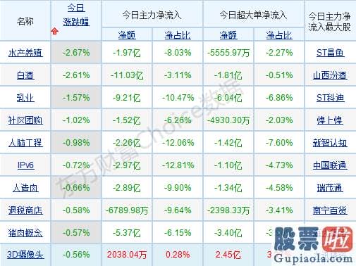 股市行情分析预测-轻指数重股票行情连续