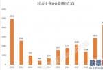 十大名博明日股市分析预测-首次公布募股IPO是企业直接融资的关键方式