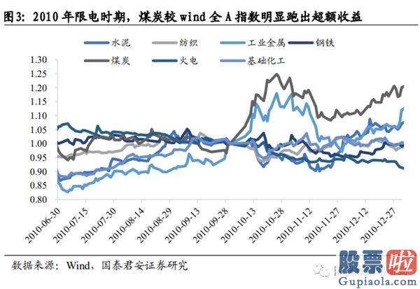 鲁兆股市预测分析-电力及煤炭版块延续崛起