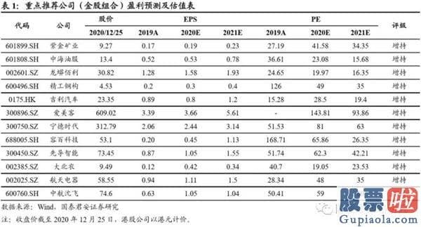 股票行情预测分析师路鸣_布局躁动方向