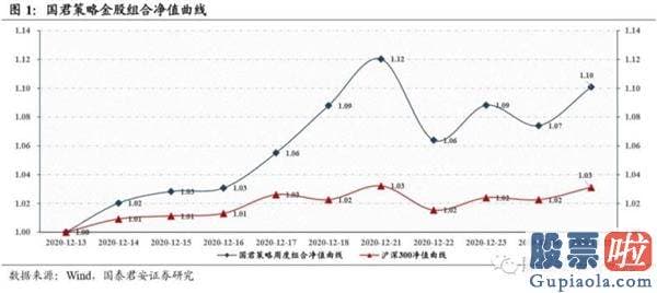 股票行情预测分析师路鸣_布局躁动方向