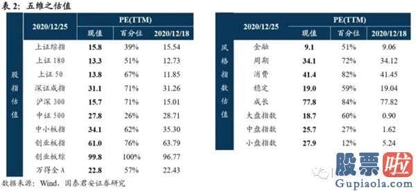 股票行情预测分析师路鸣_布局躁动方向