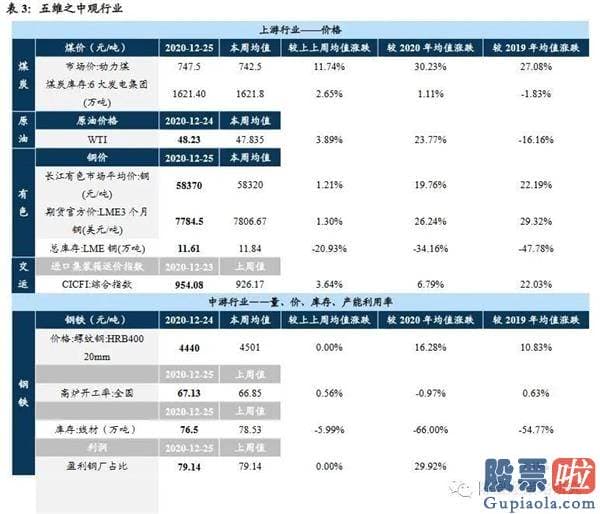 股票行情预测分析师路鸣_布局躁动方向