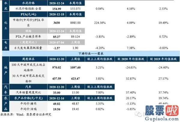 股票行情预测分析师路鸣_布局躁动方向