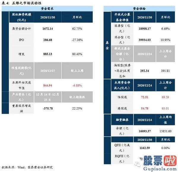 股票行情预测分析师路鸣_布局躁动方向