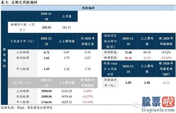 股票行情预测分析师路鸣_布局躁动方向