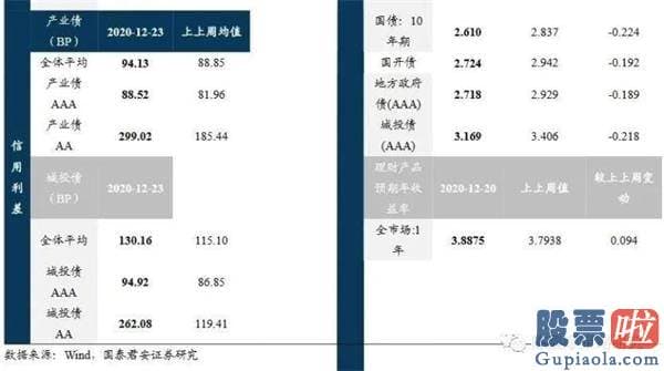 股票行情预测分析师路鸣_布局躁动方向