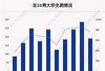 股市行情预测分析数学建模_环比上周减少76笔