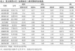 股票行情预测分析师路鸣_布局躁动方向