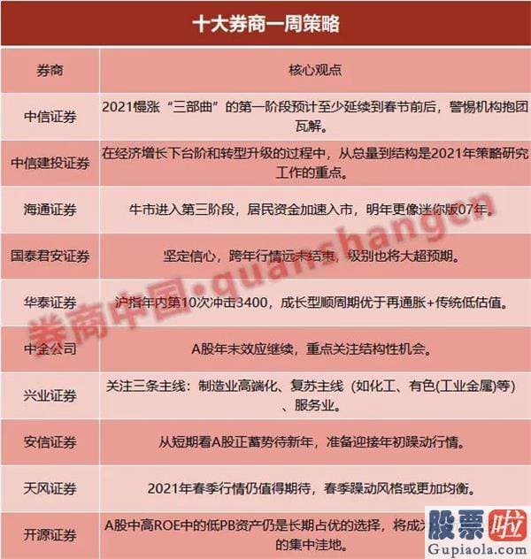 股市分析预测文章一“人中龙凤：短期因疫情带来的潜在经济发展扰动会促使现行政策边际上再次放松