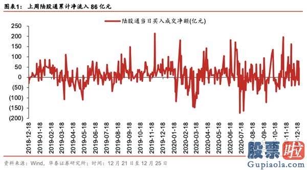 未来中国股市分析预测 中游制造为代表的成长型顺周期再度占优