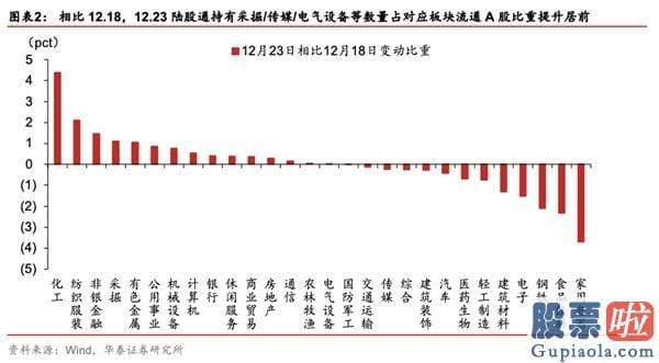 未来中国股市分析预测 中游制造为代表的成长型顺周期再度占优