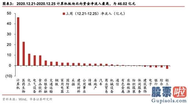 未来中国股市分析预测 中游制造为代表的成长型顺周期再度占优