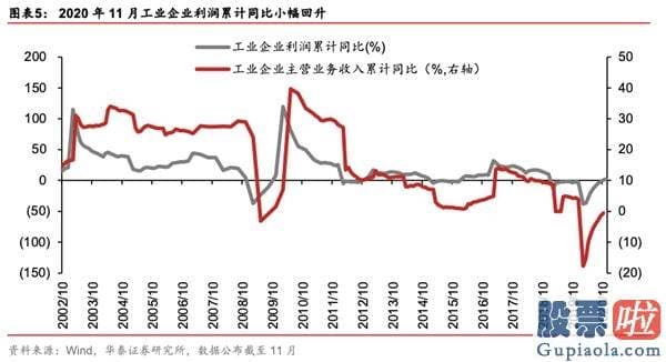 未来中国股市分析预测 中游制造为代表的成长型顺周期再度占优