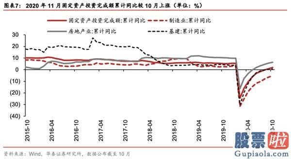 未来中国股市分析预测 中游制造为代表的成长型顺周期再度占优