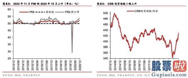 未来中国股市分析预测 中游制造为代表的成长型顺周期再度占优