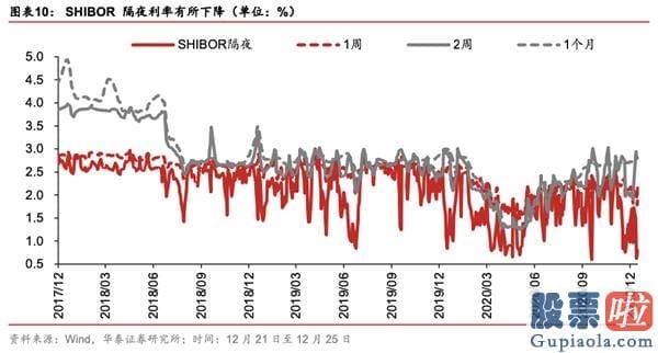 未来中国股市分析预测 中游制造为代表的成长型顺周期再度占优