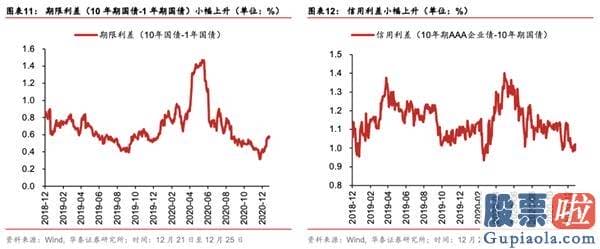 未来中国股市分析预测 中游制造为代表的成长型顺周期再度占优