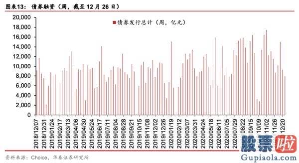 未来中国股市分析预测 中游制造为代表的成长型顺周期再度占优