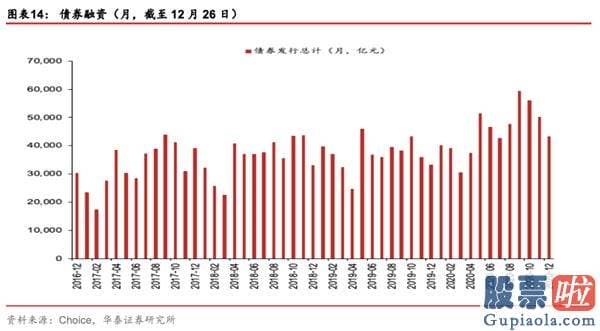 未来中国股市分析预测 中游制造为代表的成长型顺周期再度占优