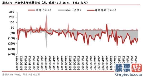 未来中国股市分析预测 中游制造为代表的成长型顺周期再度占优