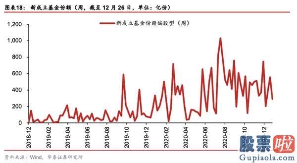 未来中国股市分析预测 中游制造为代表的成长型顺周期再度占优