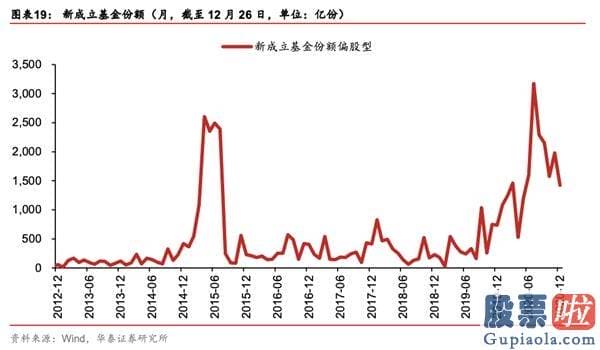 未来中国股市分析预测 中游制造为代表的成长型顺周期再度占优