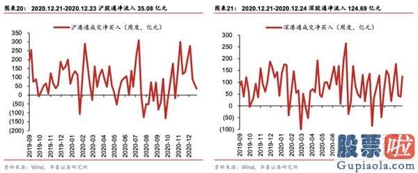 未来中国股市分析预测 中游制造为代表的成长型顺周期再度占优