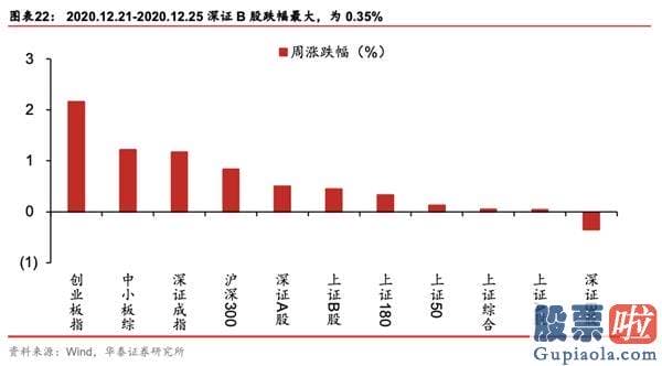 未来中国股市分析预测 中游制造为代表的成长型顺周期再度占优