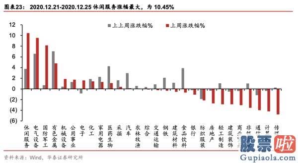 未来中国股市分析预测 中游制造为代表的成长型顺周期再度占优