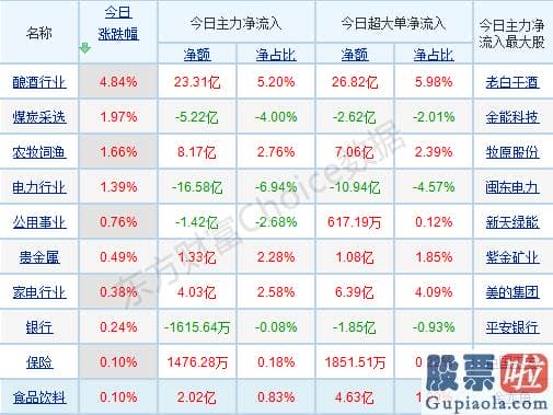 股市行情分析预测图怎么看：p北向资金pp概念版块下滑榜前十pp概念版块上涨幅度榜前十pp主力净流出前十pp股票监控pp主力净流入前十p