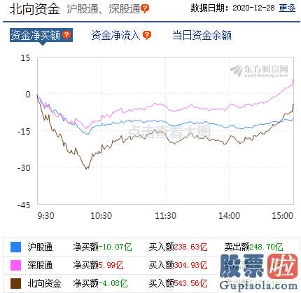 股市行情分析预测图怎么看：p北向资金pp概念版块下滑榜前十pp概念版块上涨幅度榜前十pp主力净流出前十pp股票监控pp主力净流入前十p