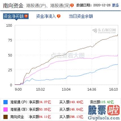 股市行情分析预测图怎么看：p北向资金pp概念版块下滑榜前十pp概念版块上涨幅度榜前十pp主力净流出前十pp股票监控pp主力净流入前十p