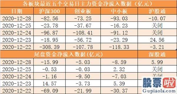 目前股市行情预测分析_尾盘净流出32.28亿元