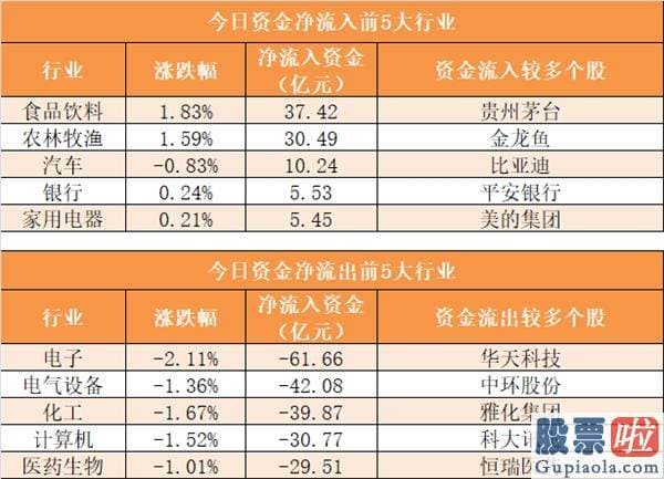 目前股市行情预测分析_尾盘净流出32.28亿元