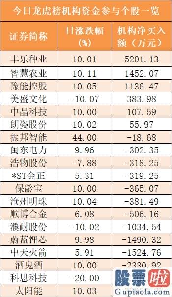 目前股市行情预测分析_尾盘净流出32.28亿元