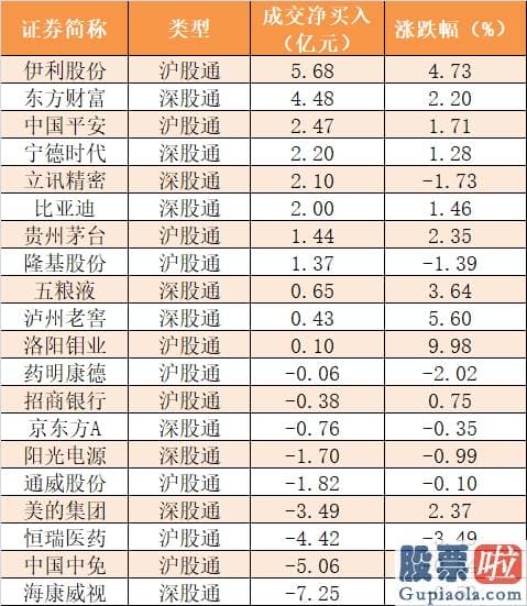 目前股市行情预测分析_尾盘净流出32.28亿元