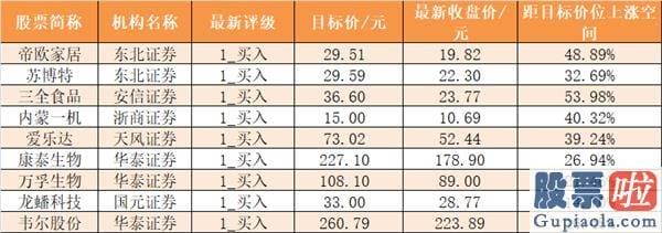 目前股市行情预测分析_尾盘净流出32.28亿元