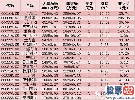 明天股票行情预测分析分析：销售市场大单资金连续净流出态势