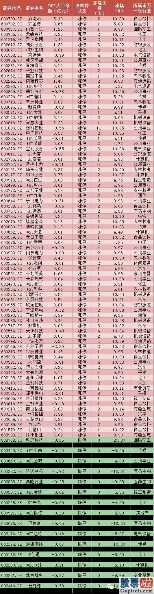 明天股票行情预测分析分析：销售市场大单资金连续净流出态势