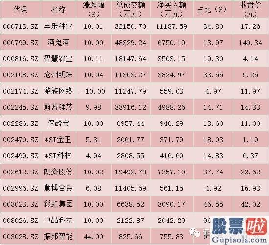 明天股票行情预测分析分析：销售市场大单资金连续净流出态势