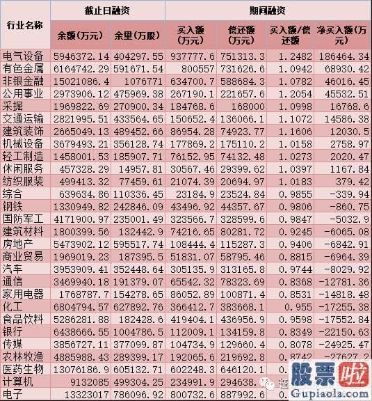 明天股票行情预测分析分析：销售市场大单资金连续净流出态势