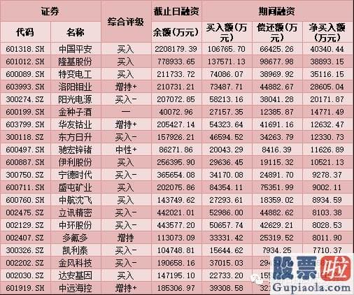 明天股票行情预测分析分析：销售市场大单资金连续净流出态势