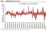 未来中国股市分析预测 中游制造为代表的成长型顺周期再度占优