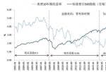 美股投资银行公司：美债收益率还可能会收获重大催化剂