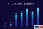 美股投资冠军-2020年5月和6月