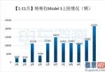 美股医药股投资-销量快速提高到1万辆以上