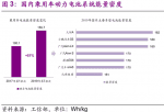 美股投资特点-固态电池具备以下优点