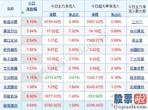 股市分析预测神人 最近抱团的种类放量杀跌