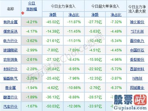 股市分析预测神人 最近抱团的种类放量杀跌